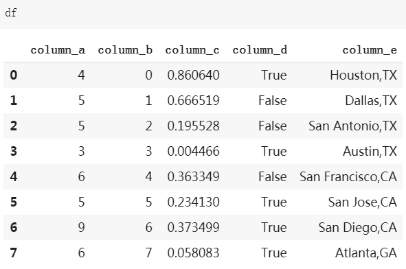 3 Useful Functionalities of Pandas | by Soner Yıldırım | Analytics ...
