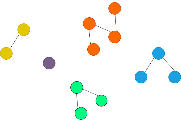 Common graph theory problems this post aims to give an extensive yet 