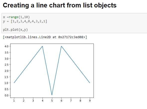 Data Visualization using python part-1 | by Rahul Ramesh | Analytics ...