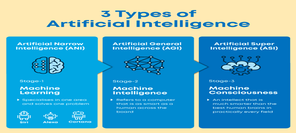 Artificial Intelligence (AI) is the ability of a computer program or a ...
