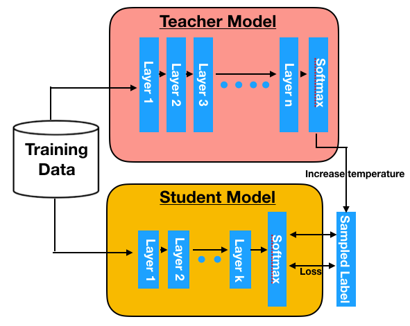 teacher student deep learning
