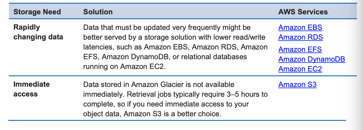 AWS Storage Services : Amazon Glacier— AWS Solutions Architect | by 김영석 |  Medium