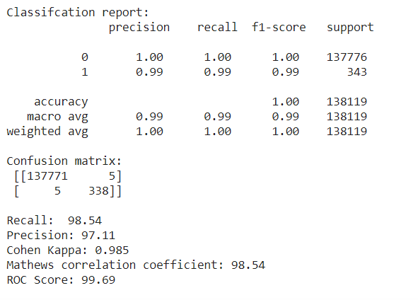 Importance of Mathews Correlation Coefficient & Cohen's Kappa for  Imbalanced Classes | by Sarit Maitra | Medium