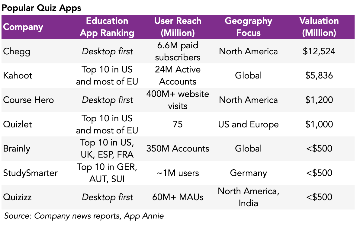 Game On When I Went To School In Austria My By Luben Pampoulov Growth Shots Medium