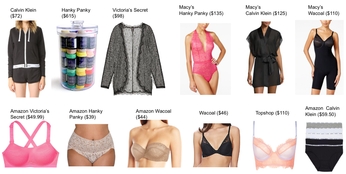 Data-driven lingerie shopping. If love is blind, why is lingerie so… | by  Jekaterina Kokatjuhha | Towards Data Science