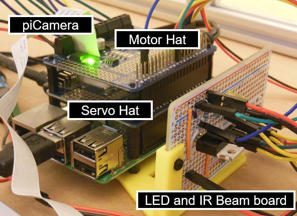 Neural Network Sorter using Tensorflow, OpenCV on a Raspberry Pi | by ...