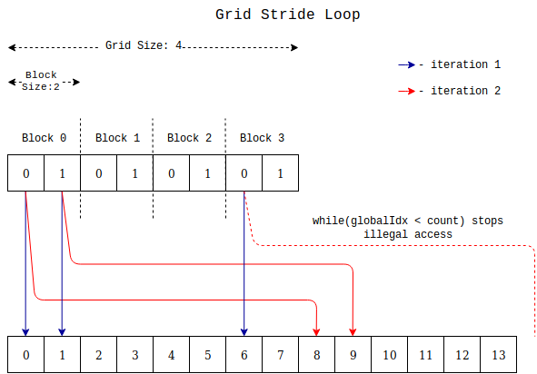 Introduction to Parallel Programming with CUDA and C++ | by Avin Kavish ...