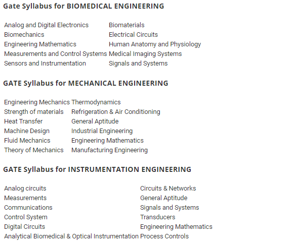 Gate Syllabus Detailed Gate 2021 Entrance Exam Syllabus Download By Escholarship Portal Examinations And Tests Medium