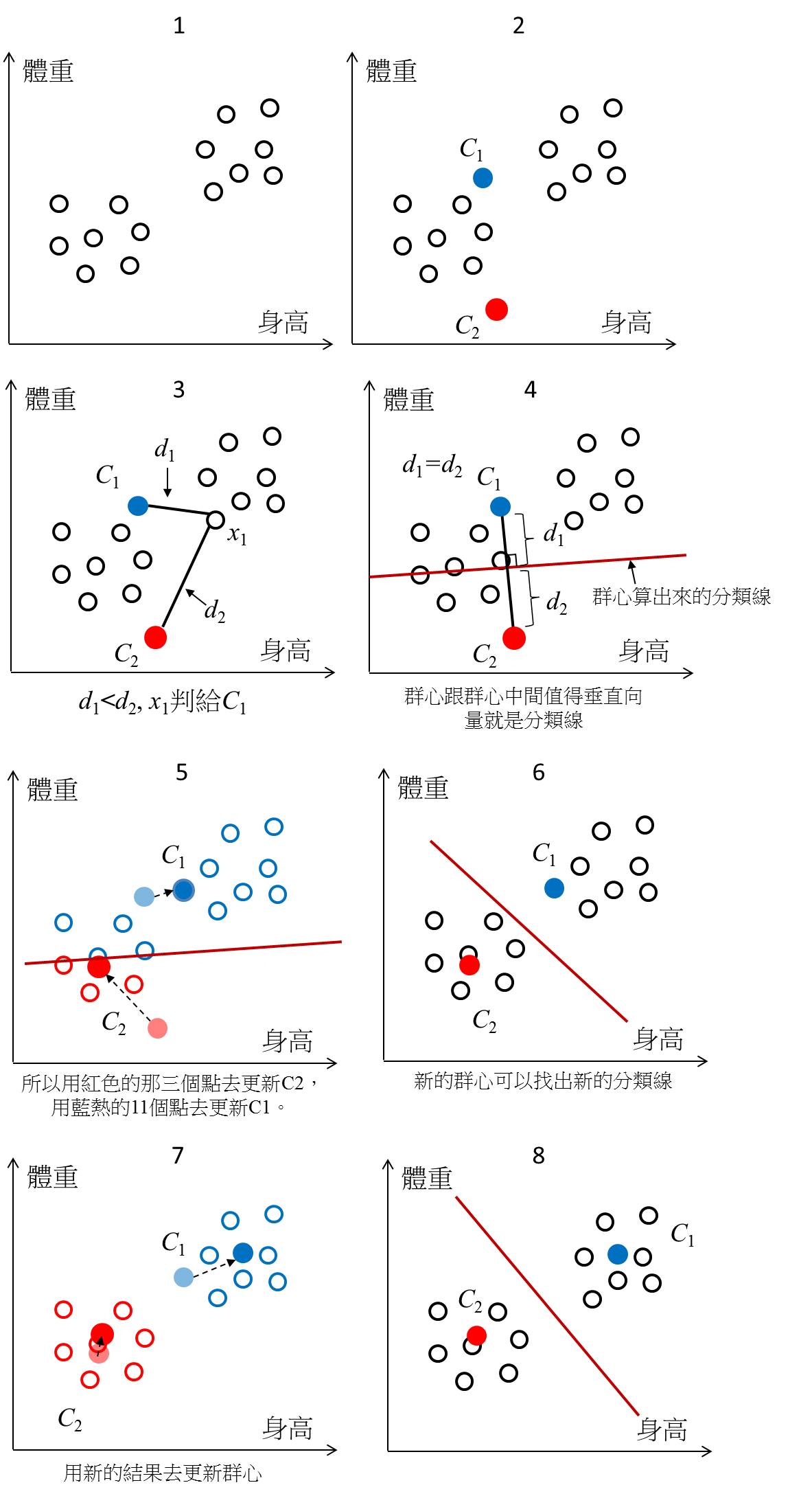 機器學習: 集群分析 K Means Clustering Python範例，matlab 範例 By Tommy Huang Medium ...