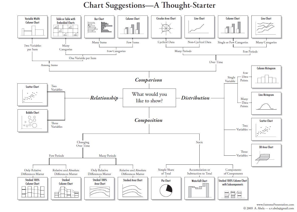 Chart Suggestions A Thought Starter