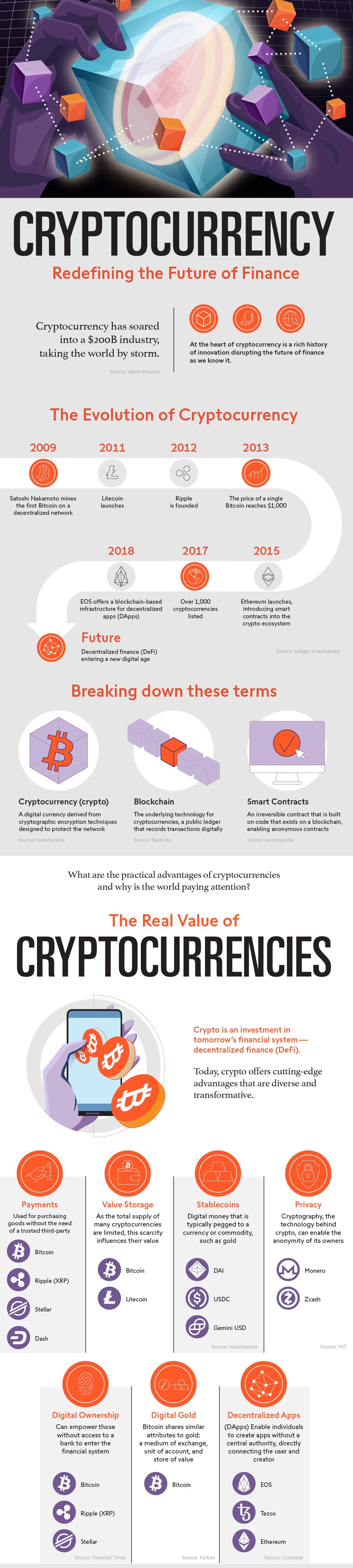 4 Reasons Cryptocurrency Is The Future Of Finance
