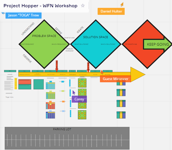 Hopper Workshop on “Workforce Now” DIB Recommendations | by Defense ...