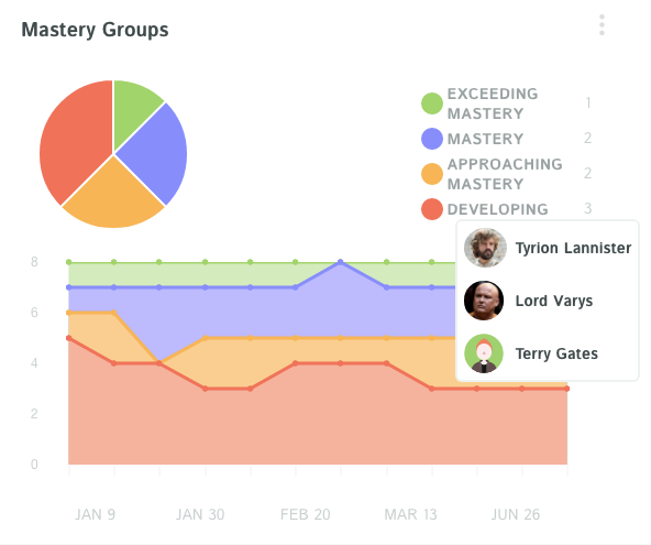 Station Rotation & Lab Rotation: Blended Learning Models | by Kiddom ...