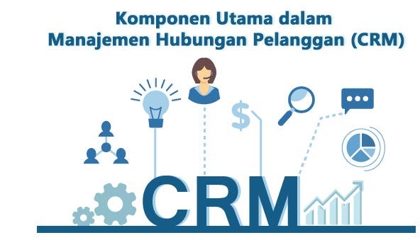 Hasil gambar untuk ACT! Perangkat Lunak Crm