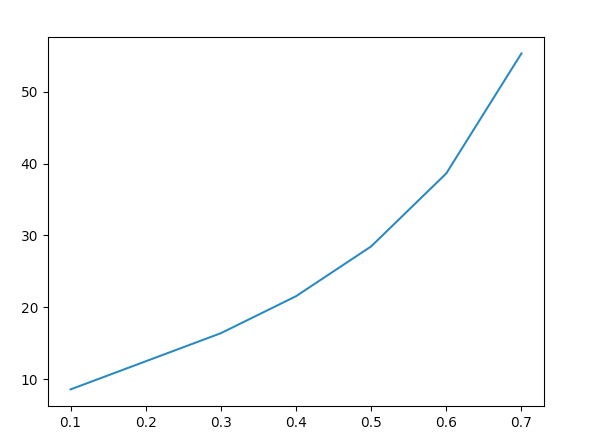 How Many Dimensions Does It Take to Get To One Unique Human Being? | by ...