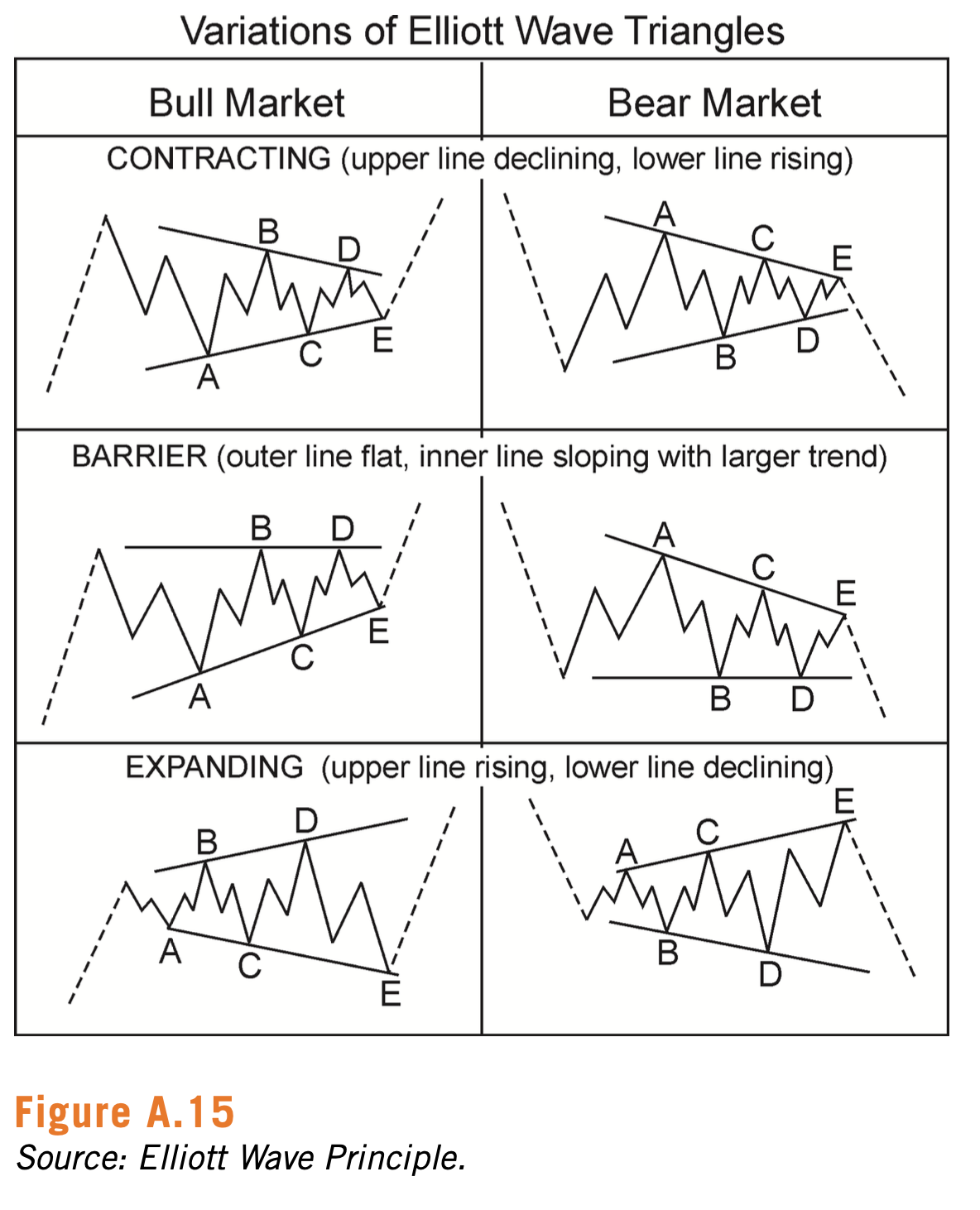 Elliott Wave Trading Summary Of Visual Guide To Elliot Wave By Jay