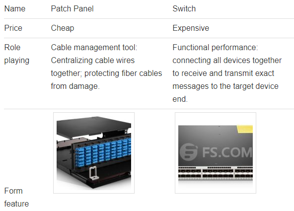 patch panel vs switch