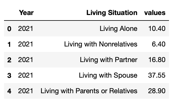 What Are the Best Python Plotting Libraries? | by Will Norris | Towards ...