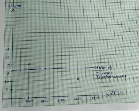 Working of Linear Regression.. Regressing is basically antonym of… | by ...