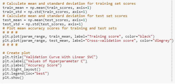 Linear vs. Non-linear Support Vector Machines: Which is More Accurate ...