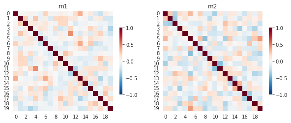 How to measure similarity between two correlation matrices | by Jin Cheong,  PhD | Towards Data Science