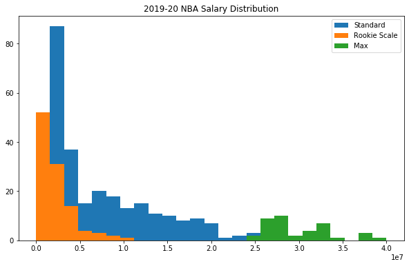 How Much is Michael Jordan Worth in Today’s NBA? | by Sebastian Basuki ...