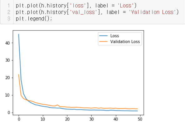 Autoencoder & K-Means — Clustering EPL Players by their Career ...