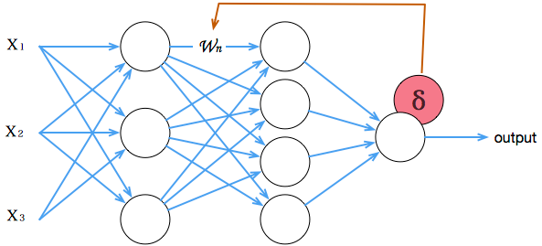 MACHINE LEARNING: How Black is This Beautiful Black Box | by Bruce Robbins  | Towards Data Science