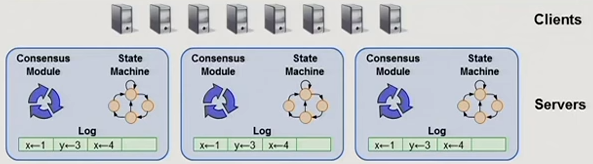 Raft Algorithm. Consensus algorithms allow a set of… | by Pedro (A. R ...