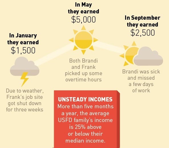 Saving For Sooner How and Why ShortTerm Savings Matter by US Financial Diaries U.S
