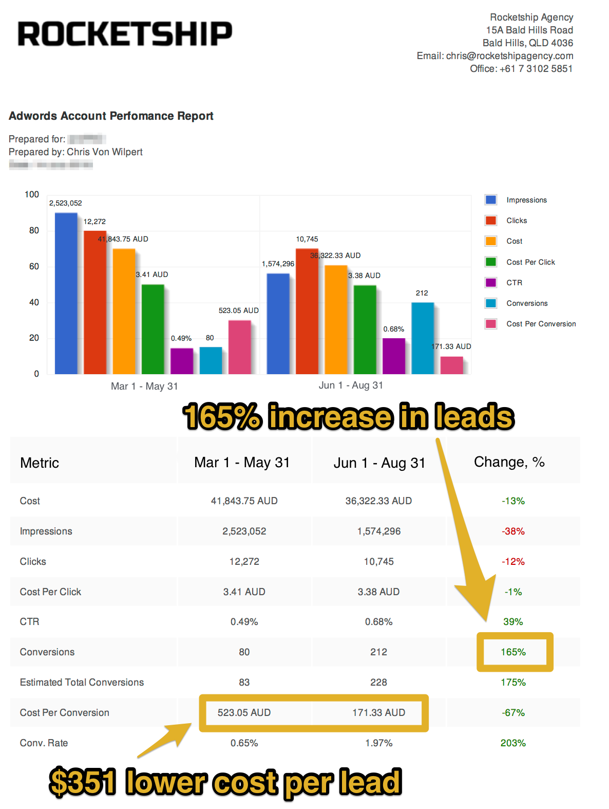 How We Outcompete Ebay On Google Adwords Without A Big Ad Budget - 
