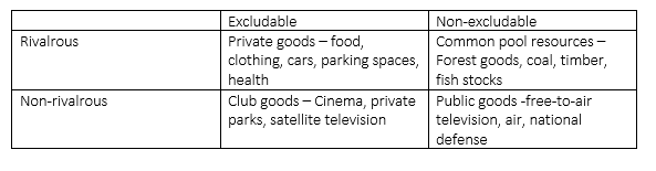 Crypto Economic Incentive Design For Public Goods By Laina Emmanuel Medium