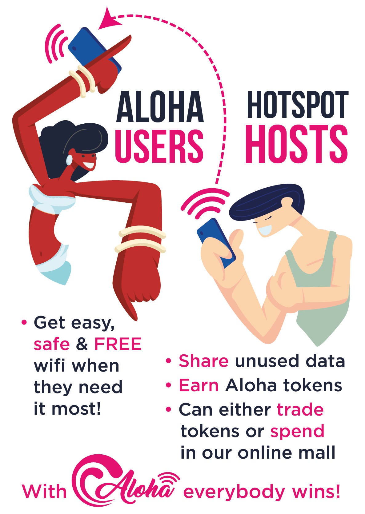 The Aloha System Architecture Hello Readers Today We Will By Aloha Loyalty Token Medium