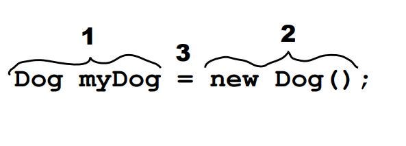 Variables in Java. chapter 3 | by Nikini Aloka | Apr, 2022 | Medium