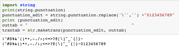 Toxic Comment Classification. My journey to building a multi-label ...