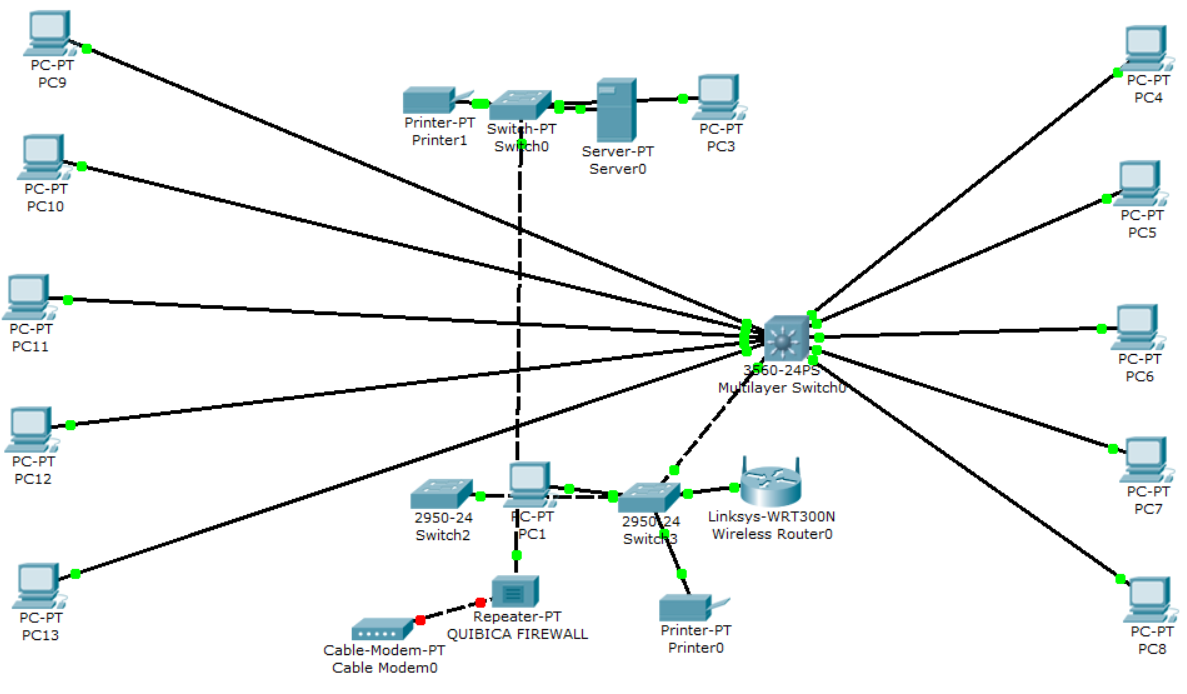 Network topology. Networks can get from hundreds and… by Alon Ronder
