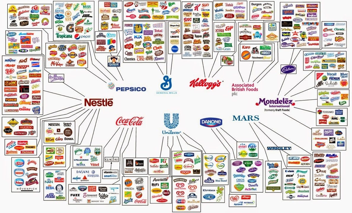 Are Blue-chip FMCG Brands the WRONG Choice for Marketing Careers in 2020? | by Colin Lewis | Medium