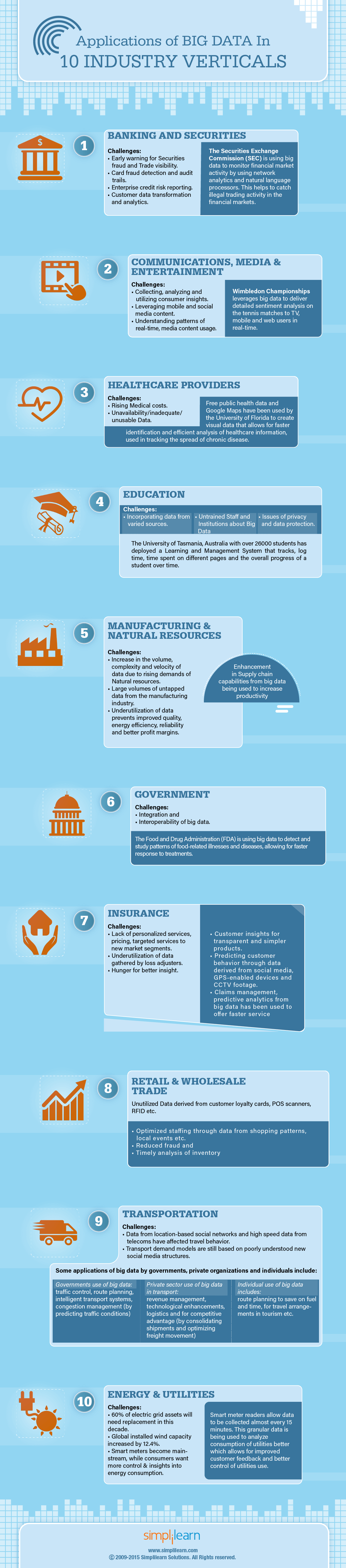 4 Next Big Things In Data Science | By Bisma Farrukh | Geek Culture | Medium