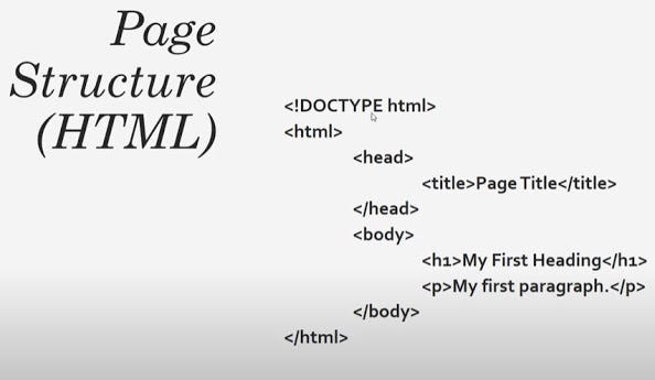 HTML Basics for Absolute Beginners | by Ritchie Pulikottil | The ...