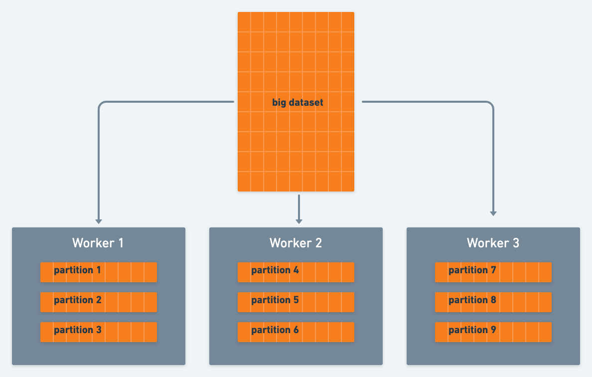Does Spark-Kafka Writer maintain ordering semantics between Spark partitions?  | by Yerachmiel Feltzman | ITNEXT