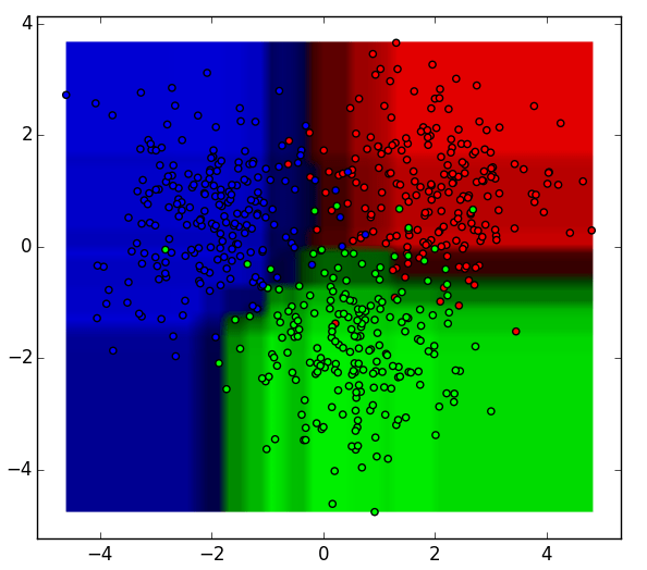 Random Forest Classification In This Blog We Ll Try To Dig Deeper By Afroz Chakure The Startup Medium