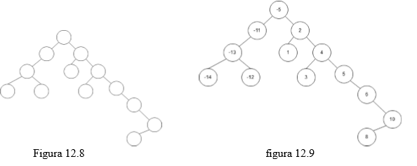 Capítulo 12: TEORIA DE ARBOLES BINARIOS | by Matematicas Discretas | Medium