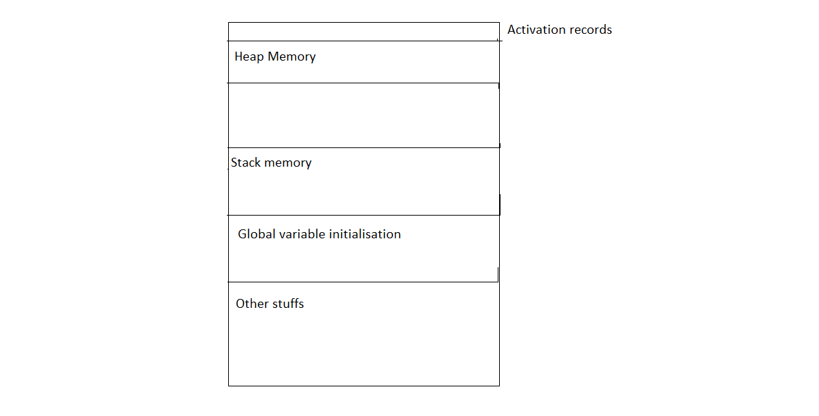 Pointers in detail. POINTERS by Sourav Ganguly Medium