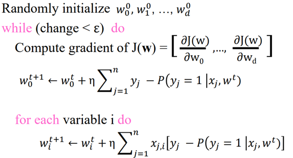 Beautiful Maths Behind Logistic Regression Optimization By Vishal Rajput Geek Culture Medium