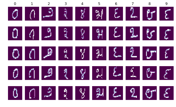Beautiful Visual Model Interpretation Of Classification Strategies Kannada Mnist Digits Recognition By Mirza Rahim Baig Towards Data Science
