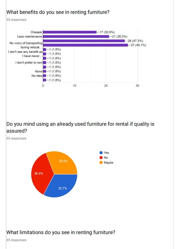 Rental Furniture Survey 2019 Prasad Karani Medium