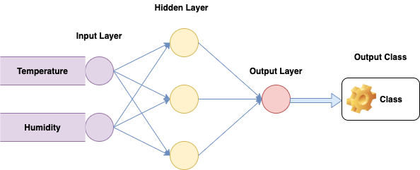 Sequential Data — and the Neural Network Conundrum! | by Aashish ...