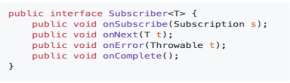 REACTIVE PROGRAMMING IN JAVA- I. Reactive programming is a paradigm ...