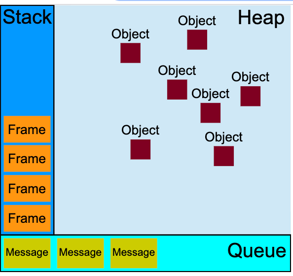 The Javascript Event Loop. Programming or software development in… | by ...