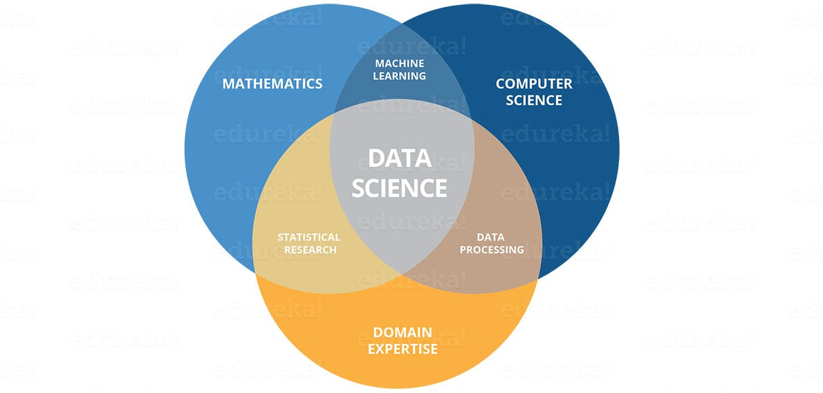 top 10 machine learning